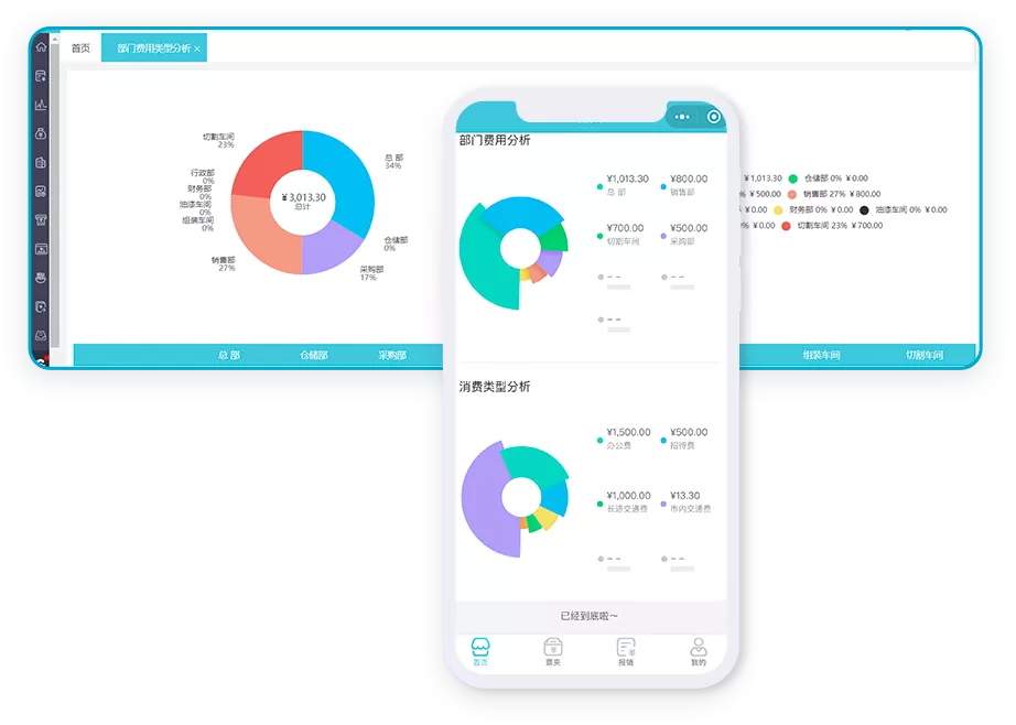 企業(yè)費(fèi)用管理全在線